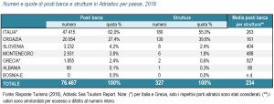 ASTR2016_Tabella posti barca e strutture per paese