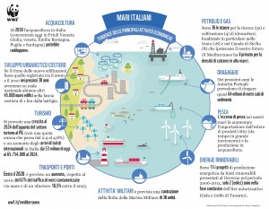 wwf_infografica_dossierL'ultima_Spiaggia_domani