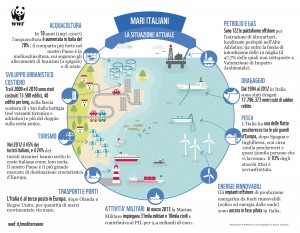 wwf_infografica_dossierL'ultima_Spiaggia_oggi