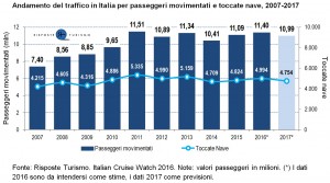 Grafico_Italia2007-2017