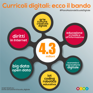 PNSD_Bando curricoli digitali