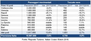 Tabella_Traffico2017