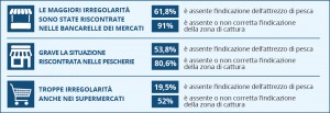 infografica_greenpeace_report_muta_come-un-pesce