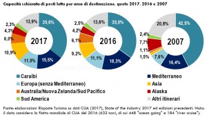 RT_SpecialeCrociere ed.2017_Posti letto aree di destinazione