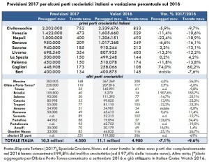 RT_SpecialeCrociere ed.2017_Tabella previsioni aggiornate 2017 traffico ...