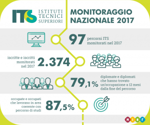 ITS_Infografica
