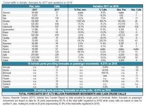 Table_2017_CruiseTraffic