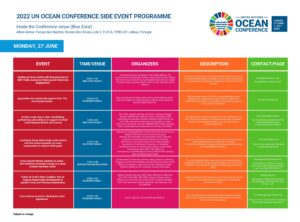 Economia del mare – Conferenza Nazioni Unite sull’Oceano 2022 : i Programmi – Inside the conference