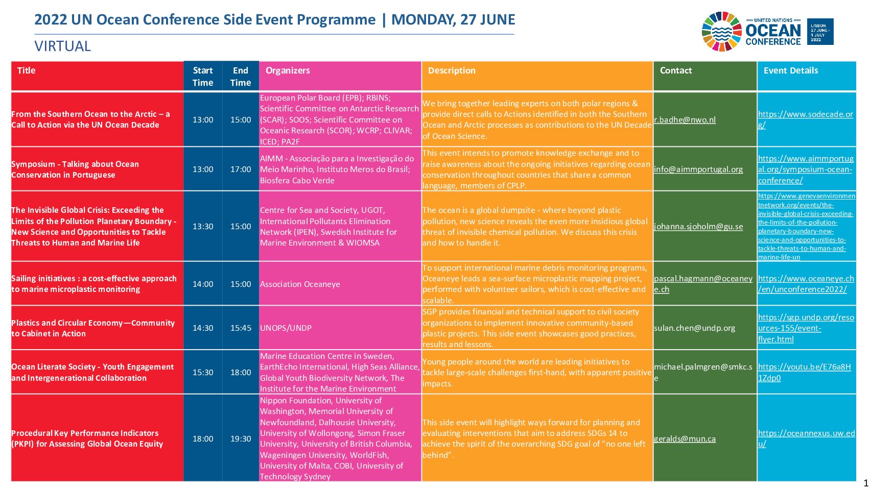 ECONOMIA DEL MARE – CONFERENZA NAZIONI UNITE SULL’OCEANO 2022 : I PROGRAMMI – VIRTUAL