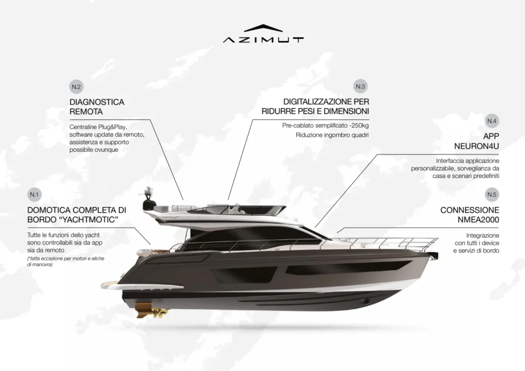 Azimut Neuron